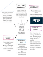 Mapa Conceptual Doodle A Mano Sencillo Multicolor