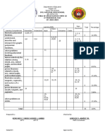 2nd PT TOS Math 10 2022 2023