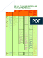 Esquemas de Los Temas de Historia de España Contemporánea