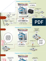 Diagrama de Red Fortigate Servidores y Fibra