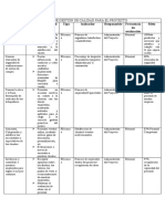 Tablero de Gestión de Calidad para El Proyecto