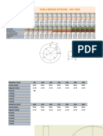 Tabla Bridas Estadar - Sae 1010