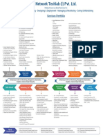 NTIPL Mindmap Services