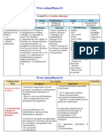 Les Lois de La Reaction Chimique 4