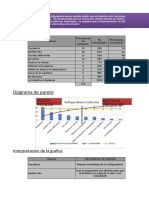 DIAGRAMA DE PARETO - Practica Grupal