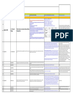 Sangamner Queries - Tetra Pak - Package 3