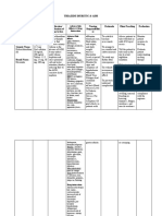 Drug Study D Insipidus