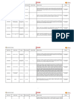 Código Proceso Nombre Vacante Empresa Fecha Vencimiento Puestos de Trabajo Descripción Vacante Ubicación