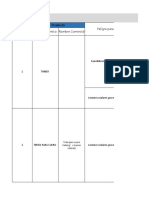 Identificaciòn y Clasificiòn de Productos Quimicos: Nùmero Peligro para La Salud Nombre Quimico Nombre Comercial