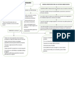 Derechos de Las Víctimas de Ataques Por Agentes Químicos