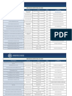 Directorio Distrito Fiscal Del Cusco y Provincias