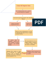 Crisis Del Imperio Inca