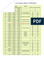 VHF Marítimo Plano Nacional