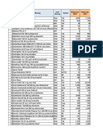 Nama Obat/Barang Satuan No. ID Jenis Barang Keluar Jan 2022 Keluar Jan 2023