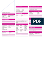 Respiratory Drugs Top 300