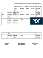 ENGLSH Intervention - Remediation Plan For The Identified Learning Gaps