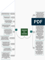 Componentes de La Computadora