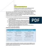 Resumen 2do Parcial DC