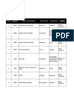 Fondo Emprender: Consec Nombre Plan de Negocios Nombre Ciudad Departamento Id Plan de Negocios Nombre Institución