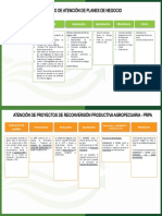 Proceso de Atención de Planes de Negocio: Elegibilidad Inscripción Evaluación Monitoreo Aprobación Cierre