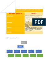 1.-Explicar en Cada Cuadro La Visión Positiva de La Visión Del Conflicto Negativa