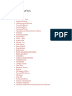 Learning Material For Module 2 List of Theories