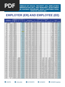 2023-SSS Contribution Table