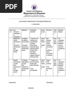 Low Mastery Competencies With Intervention Plan