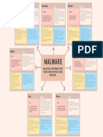 Computer Malware Project