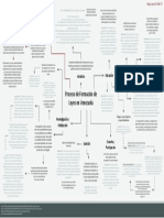 Proceso de Formación de Leyes