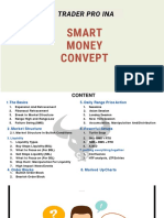 Trader Pro Ina: Smart Money Convept