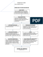 Assignment Flow Chart March 27, 2023