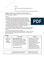 Functional Group Analysis (CAPE LAB)