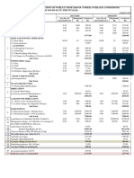 Cost of Production of Wheat Crop 2018-19 Under Average Conditions and Sources in The Punjab