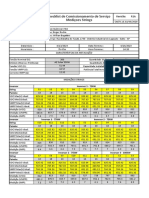 Checklist Comissionamento de Serviço Modelo