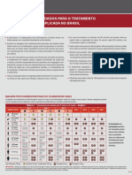 Esquemas-Tratamento-Malaria 15out21 Internet