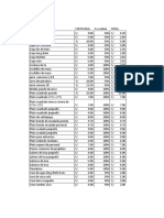 Diferencias de Inventario Tiendas