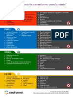 Cartaz Com Lista de Materiais Recicláveis e Não Recicláveis