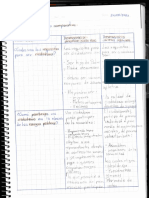 Cuadro Comparativo de Historia