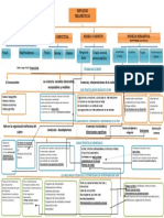 Mapa Conceptual Clinica