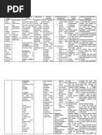 Generic Name: Brand Name: Pharmacologic Class: Action: CNS: Dizziness