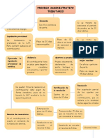 Esquemas Derecho Tributario