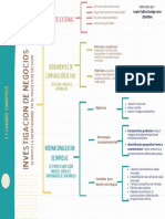 Tarea 7.1 Cuadro Sinóptico