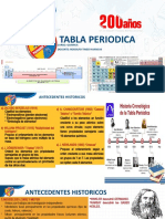 Tabla Periodica: Covid - 19