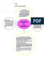 Esquema Matrimonio