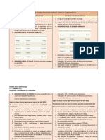 Cuadro Comparativo Entre Contrato Laborales y Contrato Civil