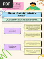 Elementos Del Género Lirico: Mapa de Ideas