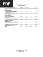 Third Periodical Test in English VI Table of Specification Contents/ Objectives No. of Days Taught No. of Items % Item Placement