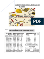 Beneficios Sociales 2022