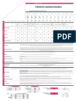 Criteria For Material Selection: Reccomended Thermoplastic According To Valve Rate